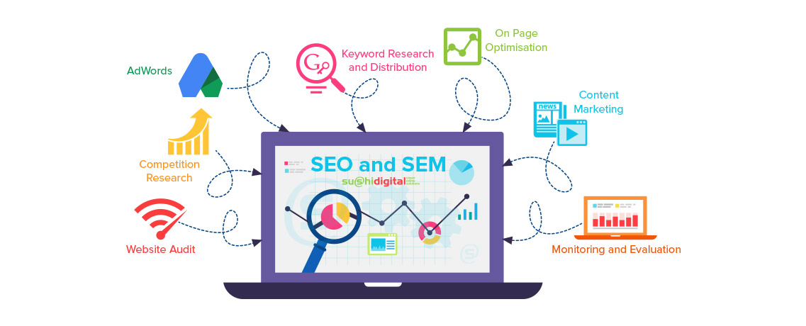 Strategie SEO per aumentare le visite al sito