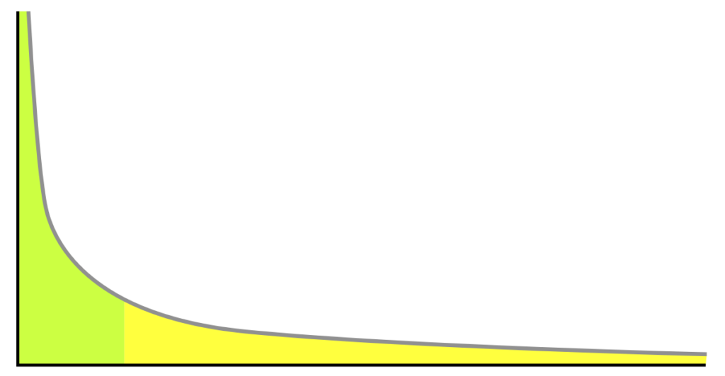 long tail keyword
