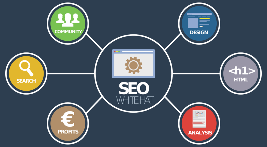 nuovi fattori SEO