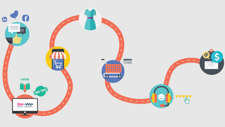 Customer journey: come progettarla in pochi step