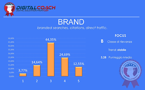 SEO Trends Brand