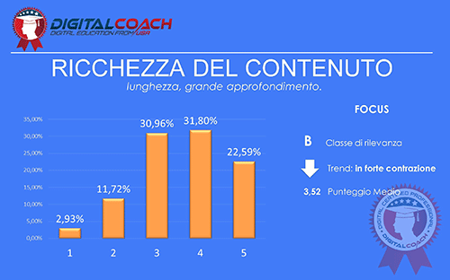SEO Trends Contenuto
