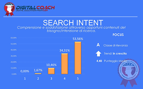 SEO Trends Search Intent