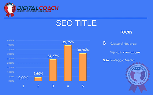 SEO Trends SEO Title