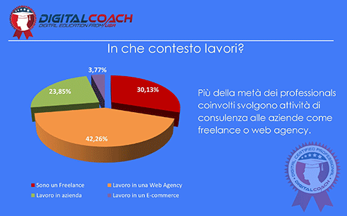 Ricerca SEO Trends 2019 02