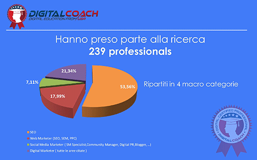 Ricerca SEO Trends 2019