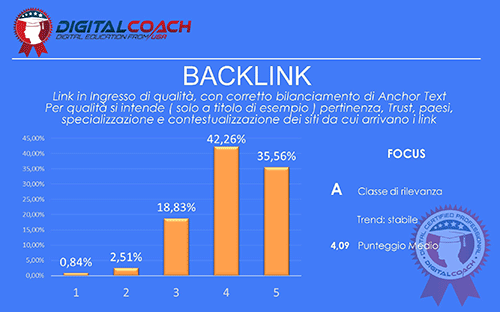 Ricerca SEO Trends 03