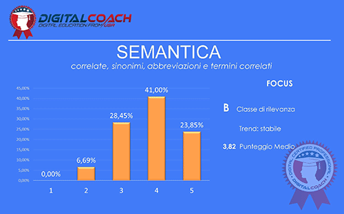 SEO Trends Semantica