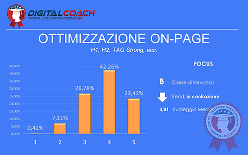 SEO Trends Ottimizzazione on-page