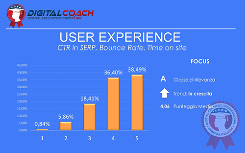 SEO Trends User Experience