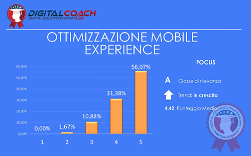 SEO Trends Ottimizzazione Mobile