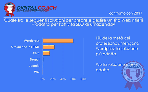 SEO Trends Soluzioni utili