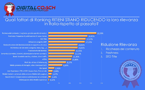 SEO Trends Fattori Ranking 02