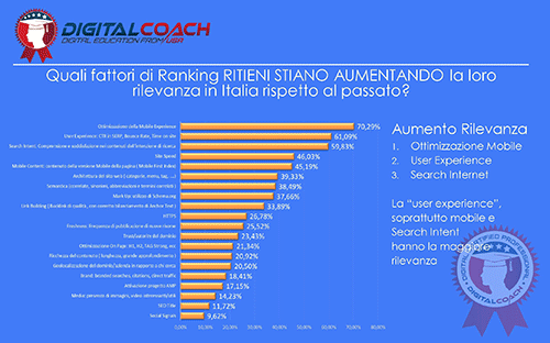 SEO Trends Fattori Ranking 