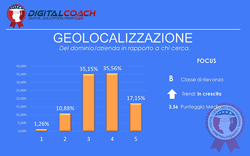 SEO Trends Geolocalizzazione