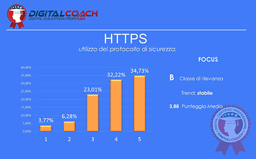 SEO Trends HTTPS