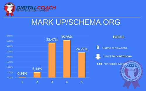 SEO Trends mark up/schema.org