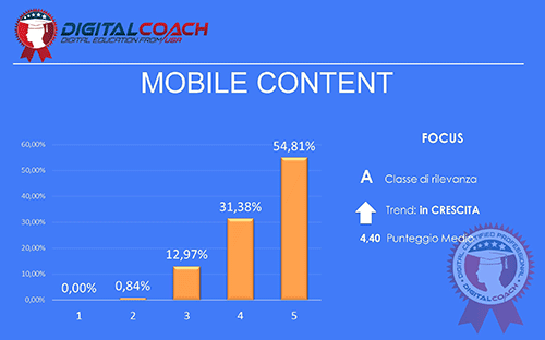 SEO Trends Mobile Content