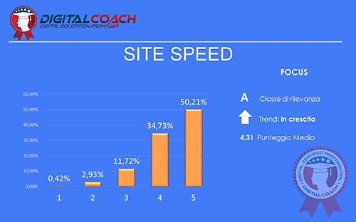 SEO Trends Site Speed