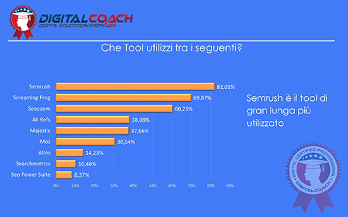 SEO Trends Tool