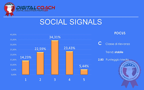 SEO Trends Social Signals
