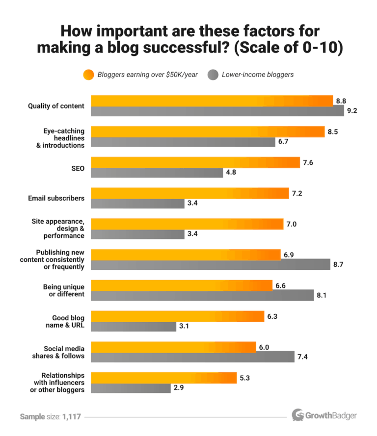 Blog-success-factors-2019-768x889