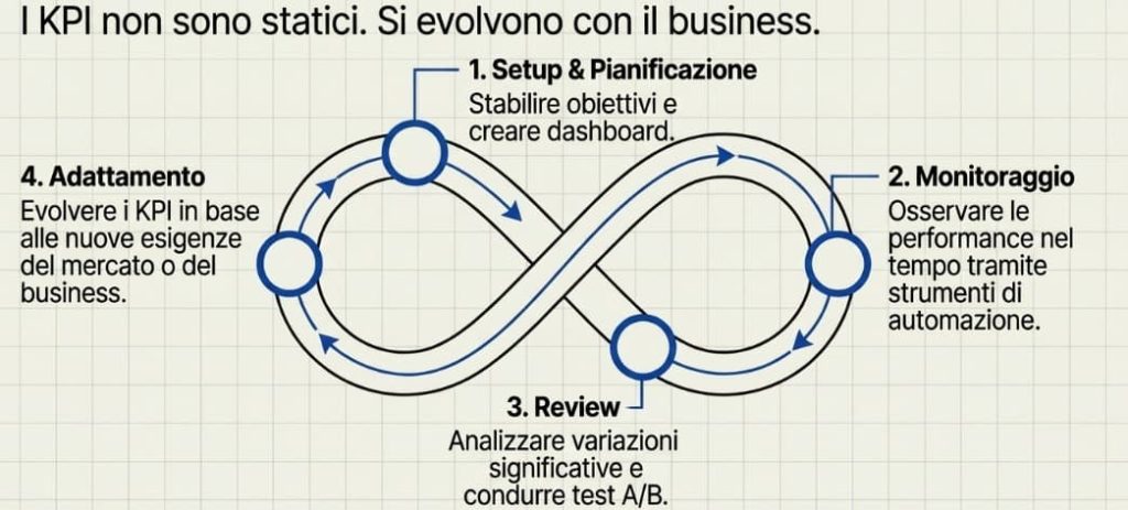 KPI
