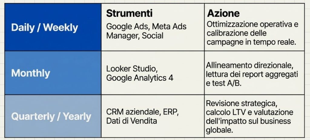 Piano di misurazione KPI