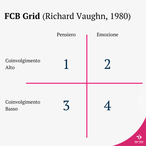 FCB Grid (Richard Vaughn, 1980)