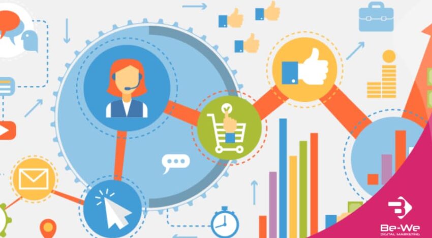 Cos’è il Customer Journey e perché è cruciale per il marketing