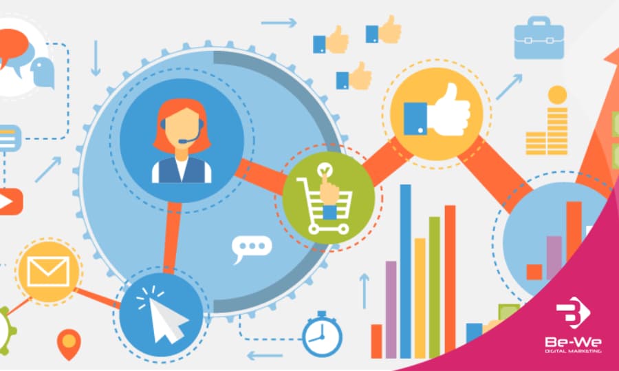 Cos’è il Customer Journey e perché è cruciale per il marketing