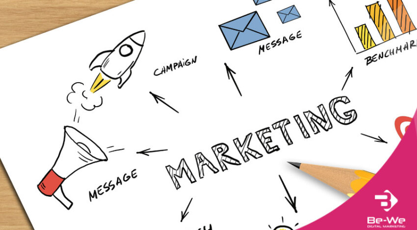 Come creare un marketing plan per ecommerce (+Modello)