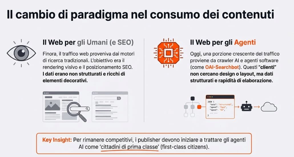 Cambio paradigma markdown