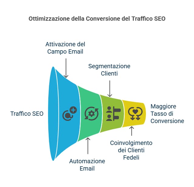 Segmentazione dei clienti Myriam Arte Sacra