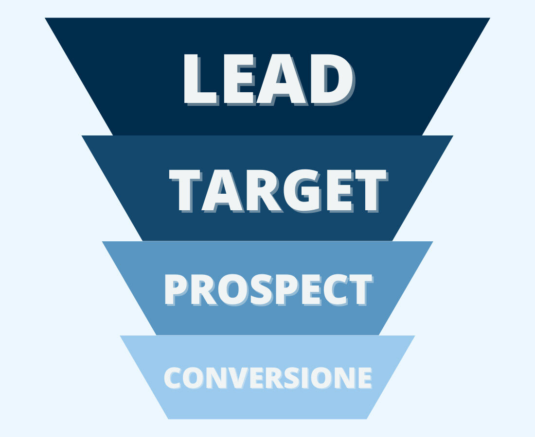 Generazione Lead