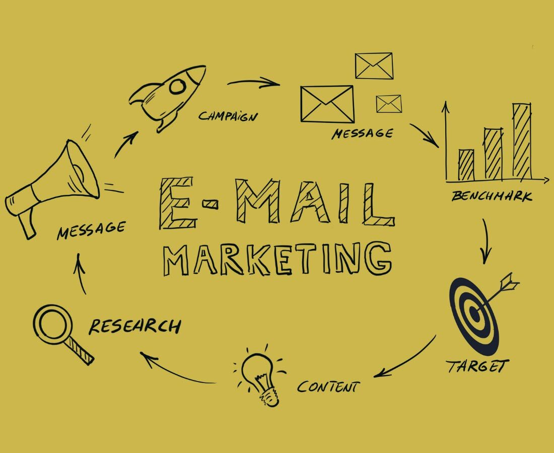 strategia email marketing